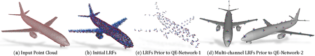 Figure 1 for Quaternion Equivariant Capsule Networks for 3D Point Clouds