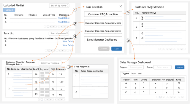 Figure 1 for SmartSales: Sales Script Extraction and Analysis from Sales Chatlog