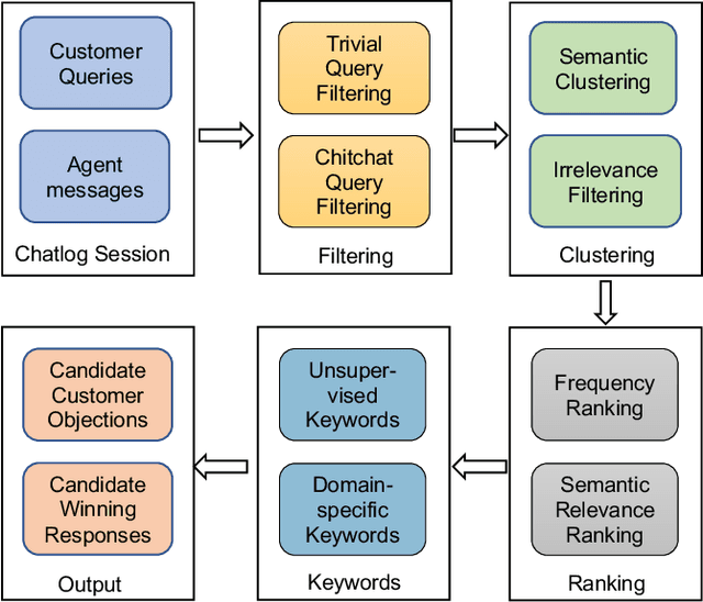 Figure 3 for SmartSales: Sales Script Extraction and Analysis from Sales Chatlog