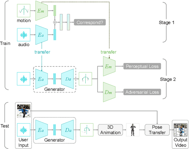 Figure 1 for VirtualConductor: Music-driven Conducting Video Generation System