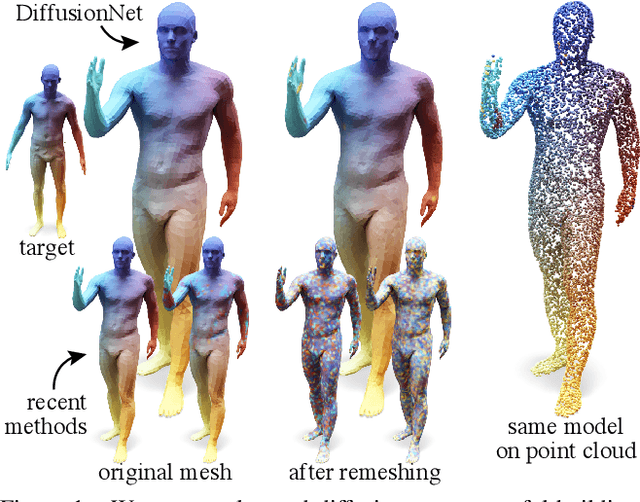 Figure 1 for Diffusion is All You Need for Learning on Surfaces