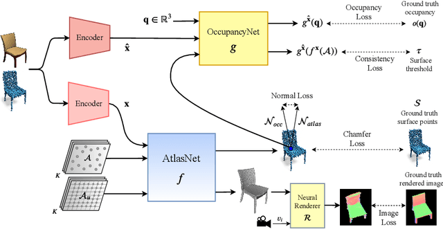 Figure 1 for Coupling Explicit and Implicit Surface Representations for Generative 3D Modeling