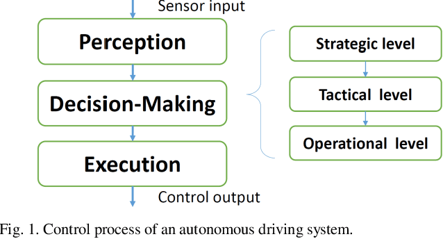 Figure 1 for Learning Personalized Discretionary Lane-Change Initiation for Fully Autonomous Driving Based on Reinforcement Learning