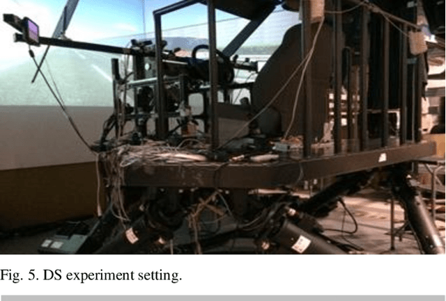 Figure 4 for Learning Personalized Discretionary Lane-Change Initiation for Fully Autonomous Driving Based on Reinforcement Learning