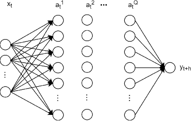 Figure 1 for Predicting Inflation with Neural Networks