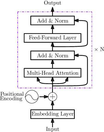 Figure 1 for Gated Group Self-Attention for Answer Selection