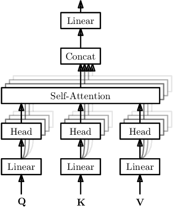 Figure 3 for Gated Group Self-Attention for Answer Selection