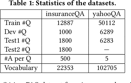 Figure 2 for Gated Group Self-Attention for Answer Selection