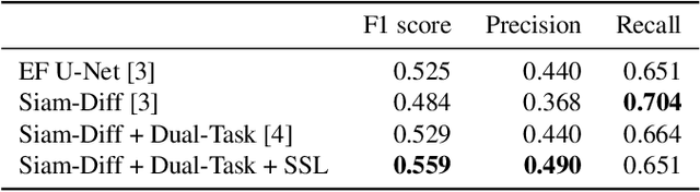 Figure 1 for Urban Change Detection Using a Dual-Task Siamese Network and Semi-Supervised Learning