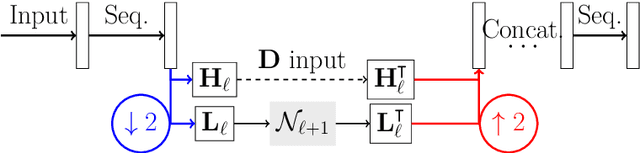 Figure 1 for Deep synthesis regularization of inverse problems