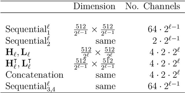 Figure 2 for Deep synthesis regularization of inverse problems