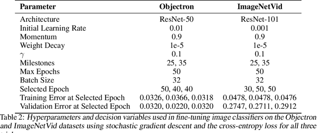 Figure 4 for Scene Uncertainty and the Wellington Posterior of Deterministic Image Classifiers