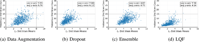 Figure 3 for Scene Uncertainty and the Wellington Posterior of Deterministic Image Classifiers