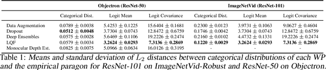 Figure 2 for Scene Uncertainty and the Wellington Posterior of Deterministic Image Classifiers