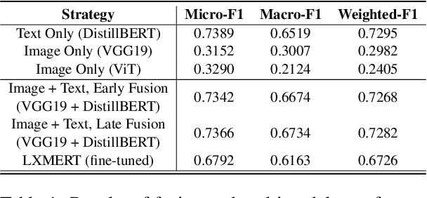Figure 2 for MMIU: Dataset for Visual Intent Understanding in Multimodal Assistants