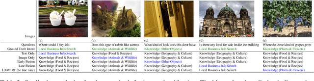 Figure 4 for MMIU: Dataset for Visual Intent Understanding in Multimodal Assistants