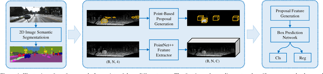 Figure 1 for IPOD: Intensive Point-based Object Detector for Point Cloud