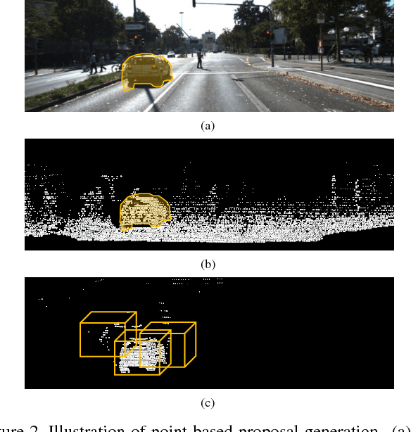 Figure 3 for IPOD: Intensive Point-based Object Detector for Point Cloud