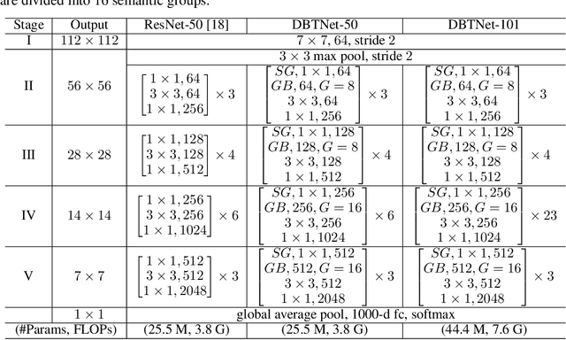 Figure 2 for Learning Deep Bilinear Transformation for Fine-grained Image Representation