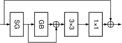 Figure 3 for Learning Deep Bilinear Transformation for Fine-grained Image Representation