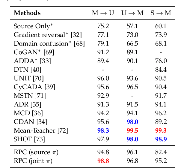 Figure 2 for Learning Compositional Representations for Effective Low-Shot Generalization