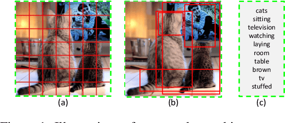 Figure 1 for Aligning Visual Regions and Textual Concepts: Learning Fine-Grained Image Representations for Image Captioning