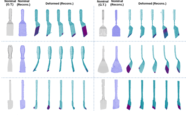 Figure 4 for VIRDO: Visio-tactile Implicit Representations of Deformable Objects