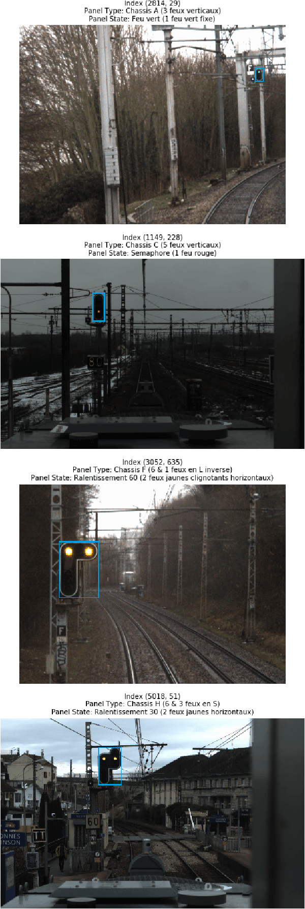 Figure 1 for FRSign: A Large-Scale Traffic Light Dataset for Autonomous Trains
