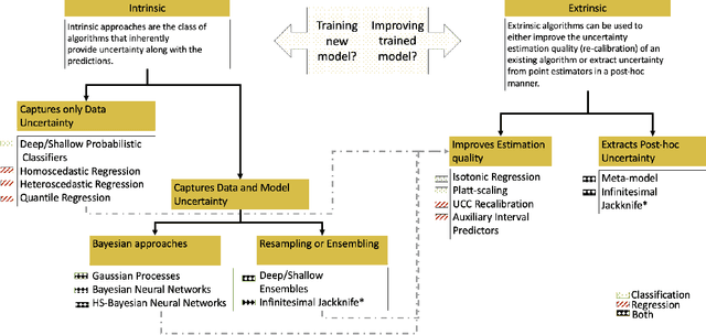 Figure 1 for Uncertainty Quantification 360: A Holistic Toolkit for Quantifying and Communicating the Uncertainty of AI