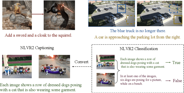 Figure 3 for Expressing Visual Relationships via Language