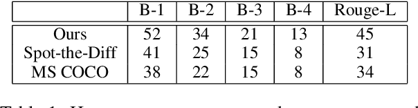 Figure 2 for Expressing Visual Relationships via Language