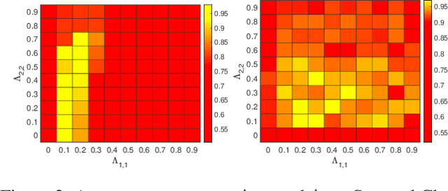 Figure 3 for Interpretable Clustering on Dynamic Graphs with Recurrent Graph Neural Networks