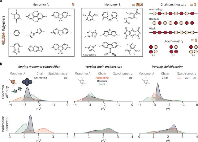 Figure 4 for A graph representation of molecular ensembles for polymer property prediction