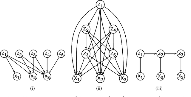 Figure 3 for Sum-Product Network Decompilation