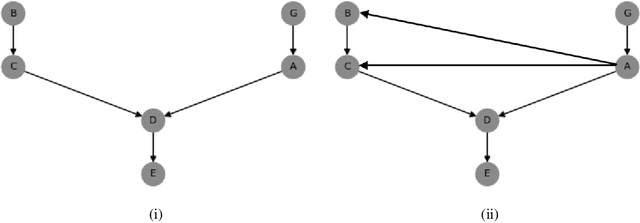 Figure 4 for Sum-Product Network Decompilation