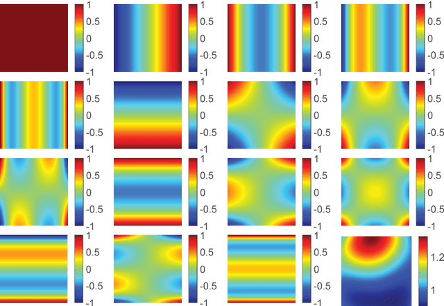 Figure 2 for IEOPF: An Active Contour Model for Image Segmentation with Inhomogeneities Estimated by Orthogonal Primary Functions