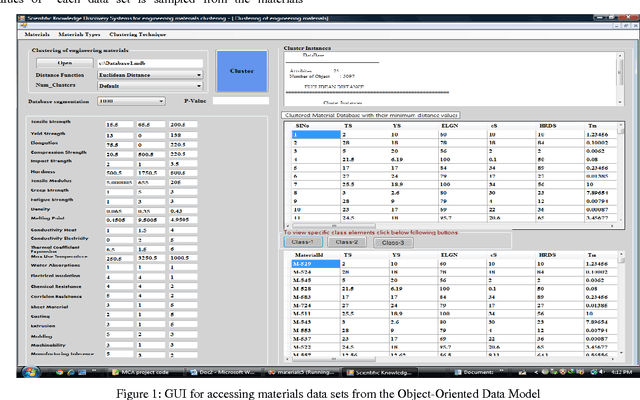 Figure 2 for A Novel Design Specification Distance Based K-Mean Clustering Performace Evluation on Engineering Materials Database