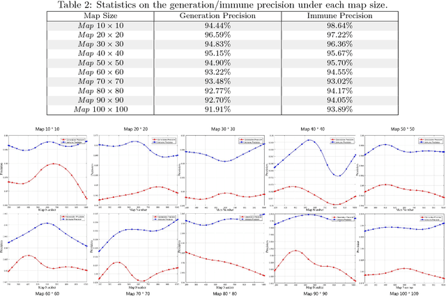 Figure 4 for Gradient Band-based Adversarial Training for Generalized Attack Immunity of A3C Path Finding