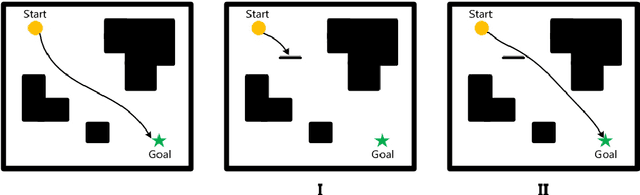 Figure 1 for Gradient Band-based Adversarial Training for Generalized Attack Immunity of A3C Path Finding