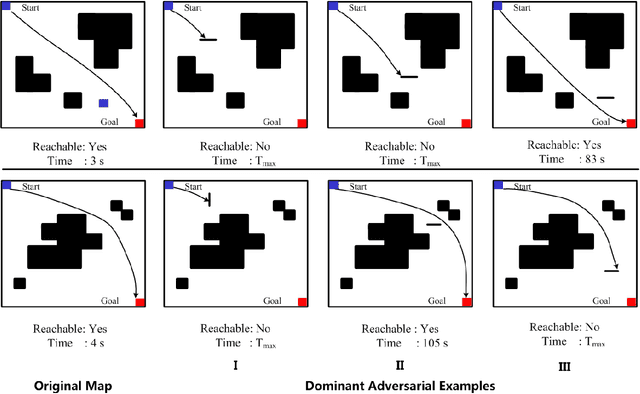 Figure 3 for Gradient Band-based Adversarial Training for Generalized Attack Immunity of A3C Path Finding