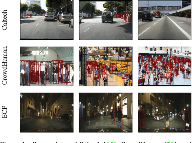 Figure 1 for Towards Domain Generalization in Object Detection