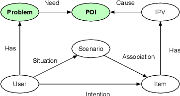 Figure 1 for AliMe KG: Domain Knowledge Graph Construction and Application in E-commerce
