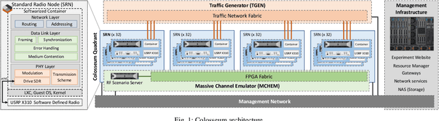 Figure 1 for Colosseum: Large-Scale Wireless Experimentation Through Hardware-in-the-Loop Network Emulation