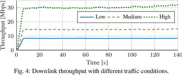 Figure 4 for Colosseum: Large-Scale Wireless Experimentation Through Hardware-in-the-Loop Network Emulation