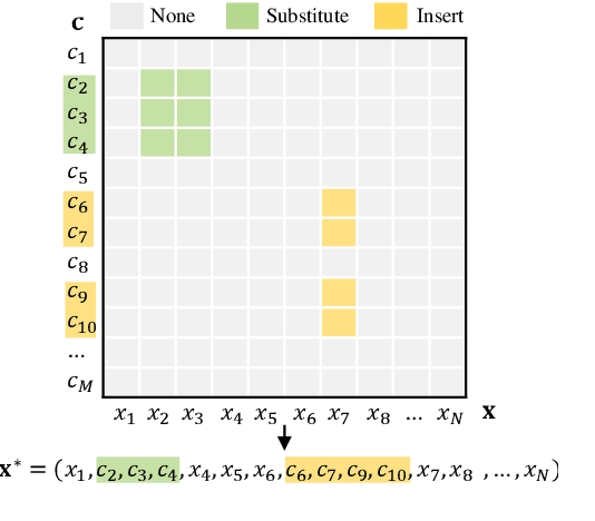 Figure 2 for Incomplete Utterance Rewriting as Semantic Segmentation