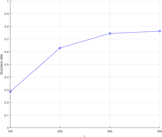 Figure 2 for Reversible Adversarial Examples