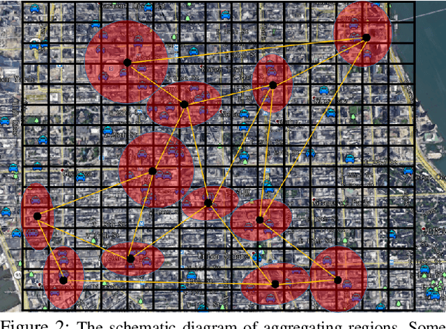 Figure 2 for Deep Multi-View Spatiotemporal Virtual Graph Neural Network for Significant Citywide Ride-hailing Demand Prediction