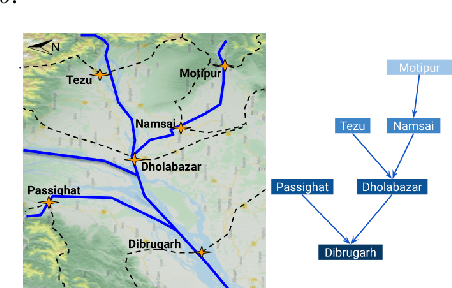 Figure 1 for HydroNets: Leveraging River Structure for Hydrologic Modeling