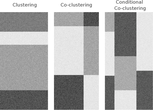 Figure 1 for Conditional Latent Block Model: a Multivariate Time Series Clustering Approach for Autonomous Driving Validation