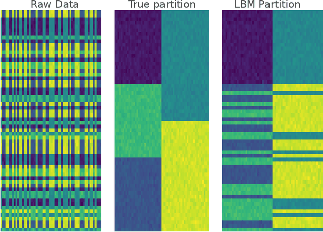 Figure 3 for Conditional Latent Block Model: a Multivariate Time Series Clustering Approach for Autonomous Driving Validation